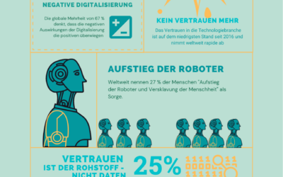 Infografik: Digitale Skepsis